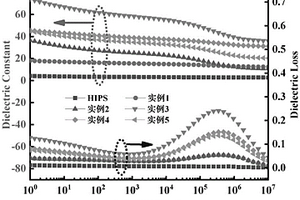 钛酸铜钙纳米线/聚苯乙烯复合材料的制备方法