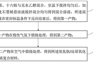 氧化钒/还原氧化石墨烯复合材料及其制备方法和应用