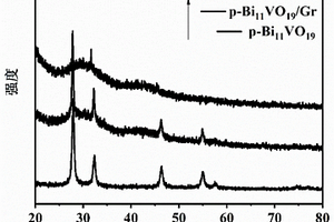 Ru/p-Bi11VO19/Gr三元复合材料及其制备方法及应用