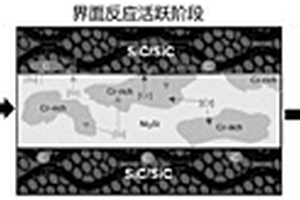 用于SiCf/SiC复合材料连接的钎料及钎焊连接方法