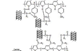 碳纳米管/聚吡咯甲烯三阶非线性光学复合材料的制备方法