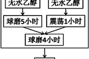 CNTs增韧TiB2陶瓷复合材料及其制备方法