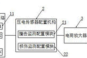 复合材料结构的损伤监测系统