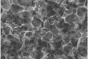 硫-活性炭/石墨烯复合材料的制备方法