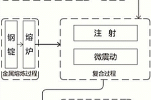 钢基碳纤维复合材料及其制备方法