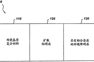 耐高温陶瓷基质复合材料及环境障碍涂层