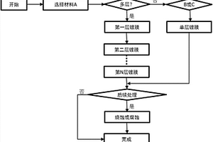 多孔复合材料及其制备方法