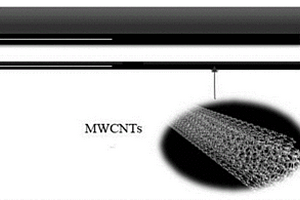 采用多壁碳纳米管增韧复合材料层间的方法
