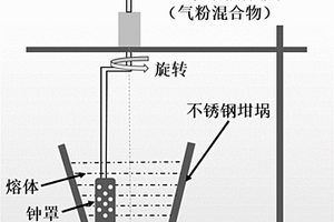 微纳米级TiB<Sub>2</Sub>颗粒增强镁锂基复合材料的制备方法