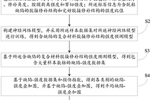 含缺陷的复合材料胶接修补结构的强度预测方法及系统