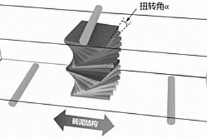 双重仿生结构叠加的金属陶瓷复合材料制备方法