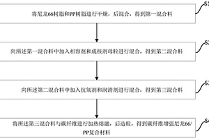 碳纤维增强尼龙66/PP复合材料及其制备方法