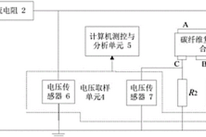 碳纤维复合材料层合板小电流伏安特性的测量方法及测量装置