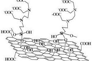 改性氧化石墨烯/壳聚糖复合材料的制备方法及应用