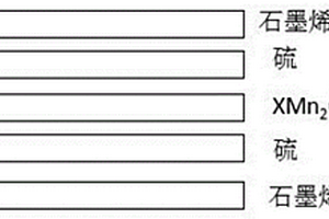 含硫复合材料及其制备方法与应用