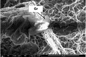 石墨烯增强钛基纳米复合材料及制备方法