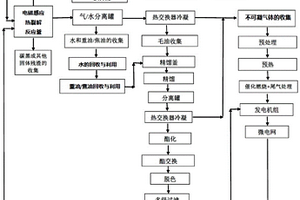 用于处理回收复合材料的系统