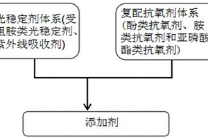 散射耐候型纤维增强树脂基复合材料及其制备方法