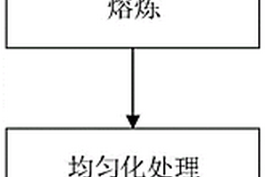 可降解原位自生Mg2Ge颗粒增强Zn基复合材料及其制备方法