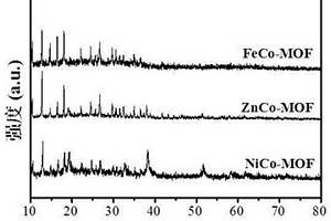 钴基双金属硒化物/氮掺杂碳复合材料及其制备方法