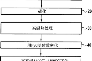 基于碳/碳复合材料的摩擦部件的制造方法