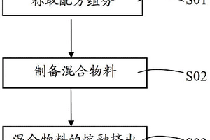 聚己内酯复合材料及其制备方法