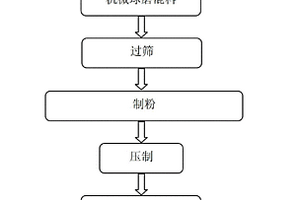 热敏铜基复合材料的制备方法