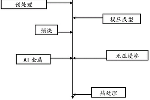 碳化硼复合材料制备方法