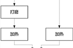 船体过渡接头、铝钢复合材料及其生产方法