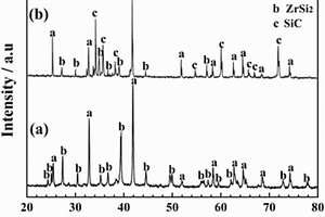 碳/碳复合材料表面镶嵌SiC-ZrB<sub>2</sub>-ZrSi<sub>2</sub>复合抗氧化涂层的制备方法