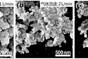 在线裂解雾化复合前驱体制备SnO<sub>2</sub>/非晶碳纳米复合材料的方法