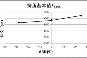 复合材料挤压强度设计许用值试验方法