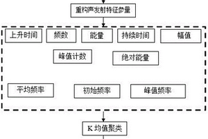 高压复合材料储氢气瓶声发射信号处理方法