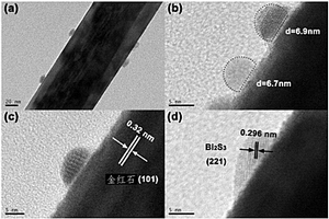 Bi<sub>2</sub>S<sub>3</sub>/TiO<sub>2</sub>复合材料纳米棒阵列及制备方法