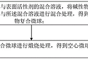 复合材料及其制备方法，量子点发光薄膜和二极管