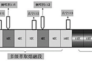 含暗触媒的环保型PP复合材料及其制备方法