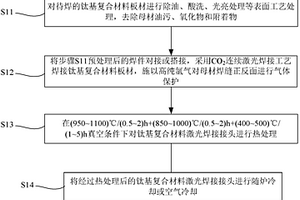钛基复合材料焊接及焊后热处理方法