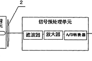 对三维编制复合材料的无损检测系统及检测分析方法