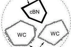 碳化钨-立方氮化硼复合材料及其制备方法