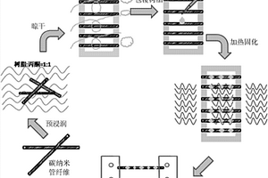 高温下纤维树脂复合材料界面剪切性能的测试及改善方法
