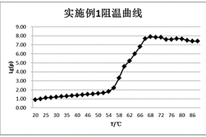 具有PTC效应的微胶囊复合材料及其制备方法