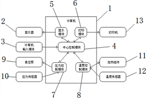 通用航空飞机复合材料修理仪