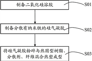 吸波复合材料及其制备方法、超材料及其应用