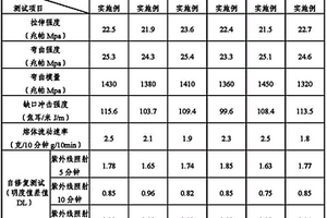 经紫外光照射能够自修复的聚丙烯复合材料及其制备方法