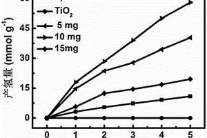 共价键连接的二氧化钛@TpPa-1复合材料的制备及光解水制氢