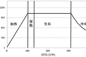 硅氧复合材料、其制备方法和在电池中的应用