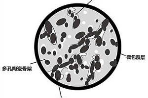 低膨胀硅基复合材料及其制备方法和应用