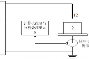 碳纤维复合材料的冲击力测量装置及方法