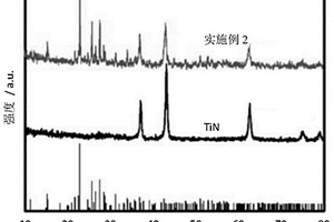 空心纳米球结构的TiN-S和TiO<Sub>2</Sub>-S复合材料制备方法