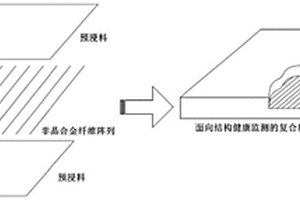 面向结构健康监测的非晶纤维基复合材料及其方法和应用